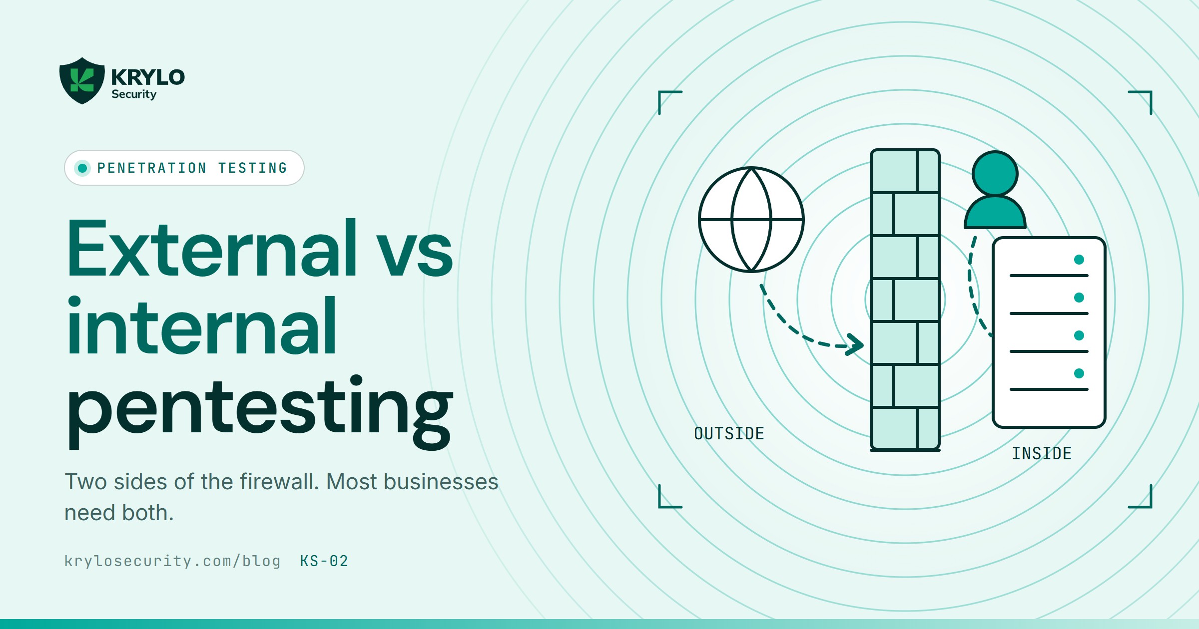 Share card: external vs internal penetration testing, attacks on both sides of a firewall