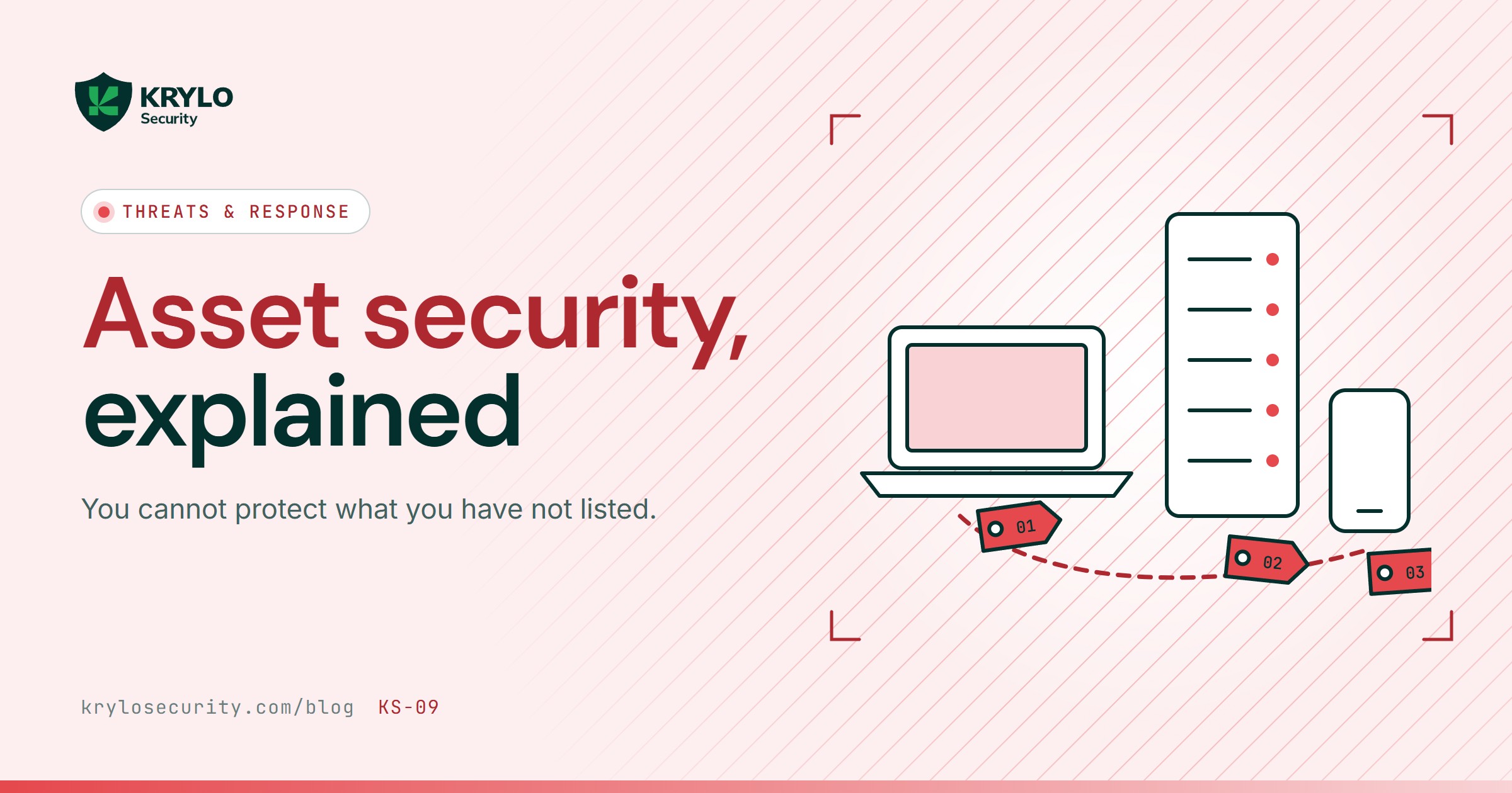 Share card: asset security, a laptop, server and phone each with an inventory tag